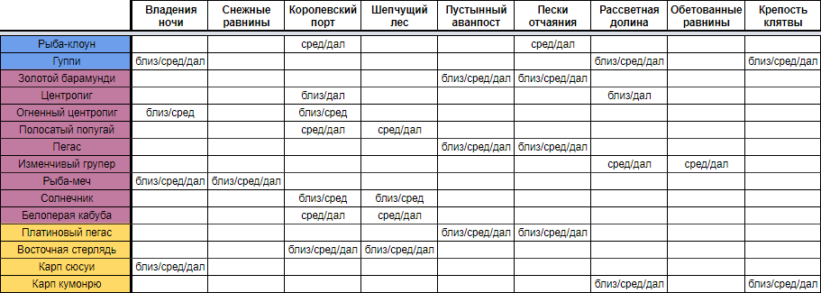 Рыба декоративная