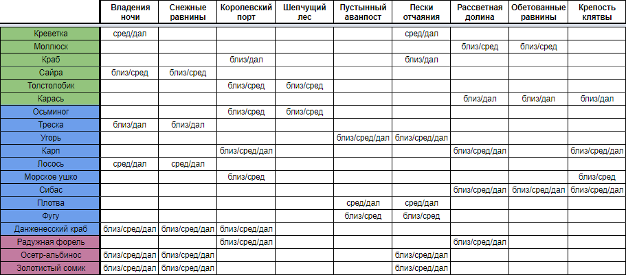 Рыба для готовки